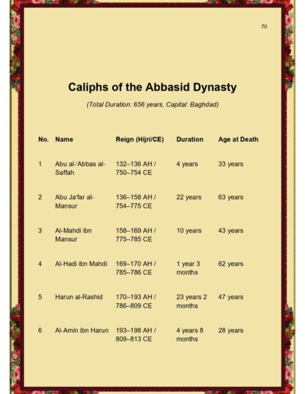 History and Great Thinkers (Sample Pages) 2