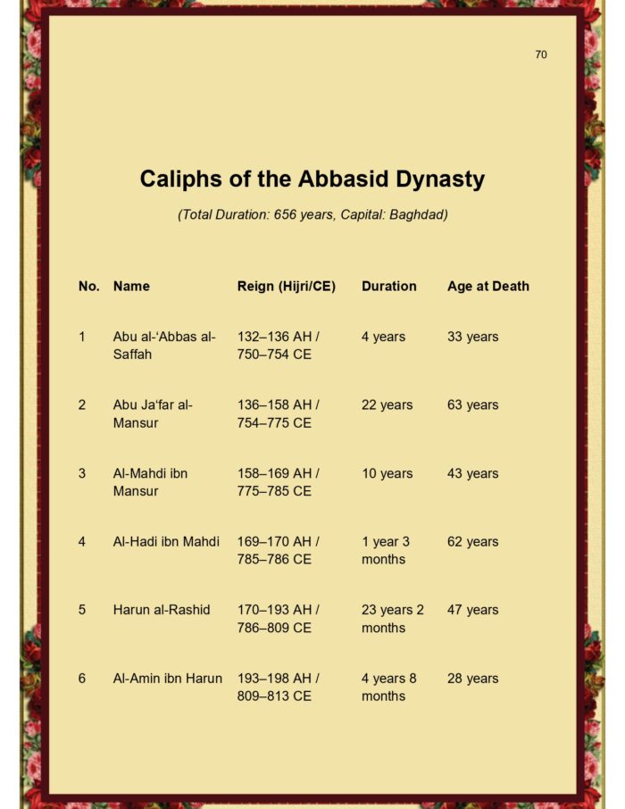 History and Great Thinkers (Sample Pages) 2